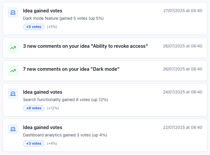 Community activities and engagement showing customer interactions