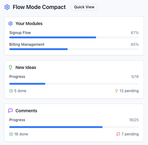 Flow Mode dashboard showing key tasks and progress tracking for product managers